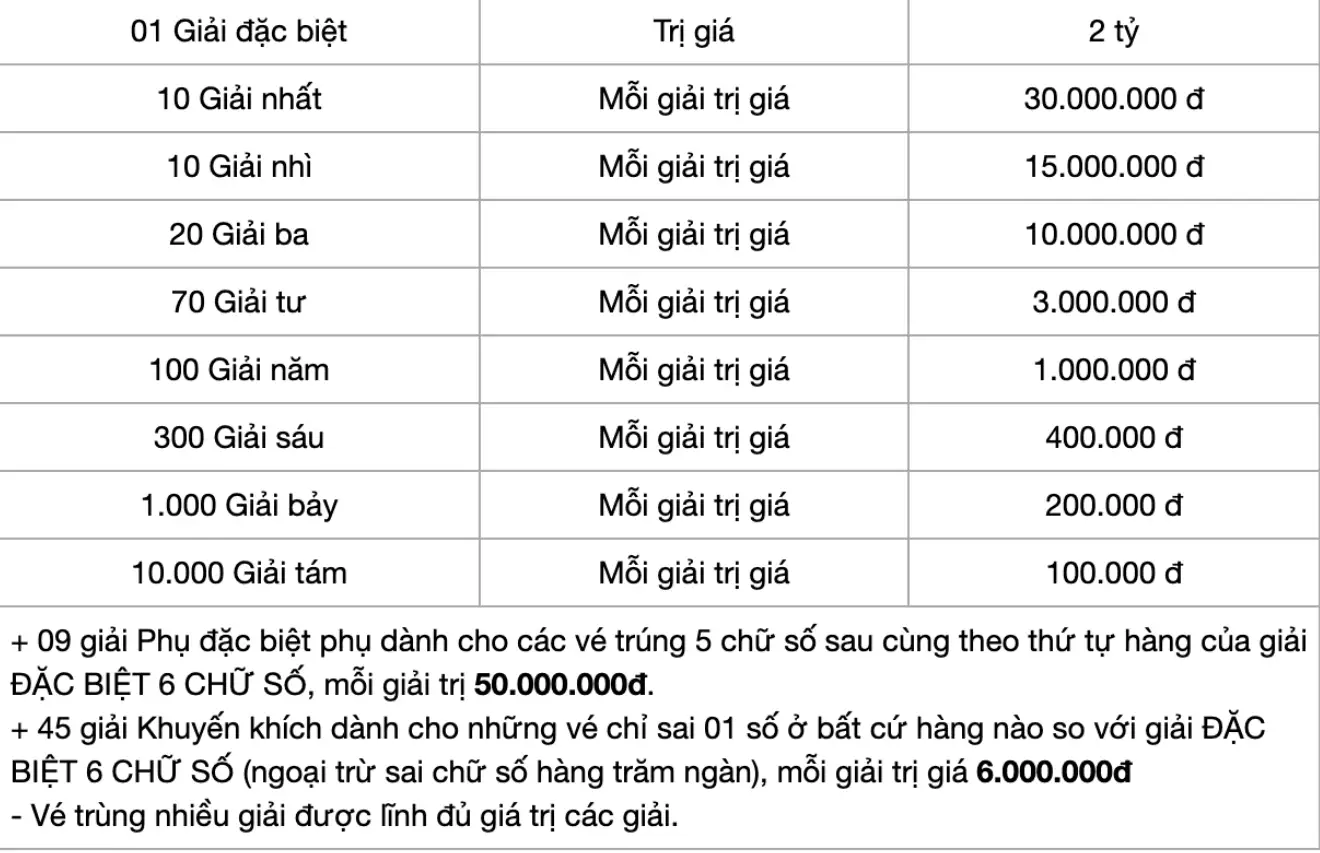 Dự đoán xổ số Quảng Ngãi theo phương pháp số đầu tiên của giải 6