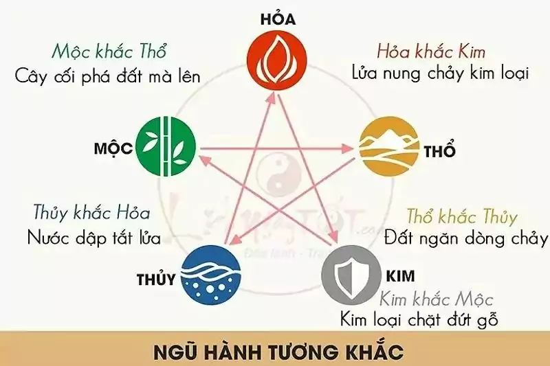 Ngũ hành cũng có thể được vận dụng vào soi cầu Bình Thuận 